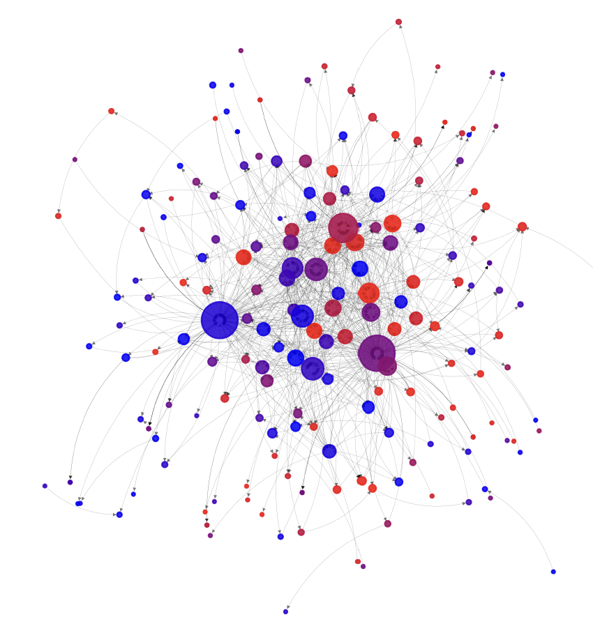 Visualization of a sparse network graph, with nodes coloured by community and sized by degree