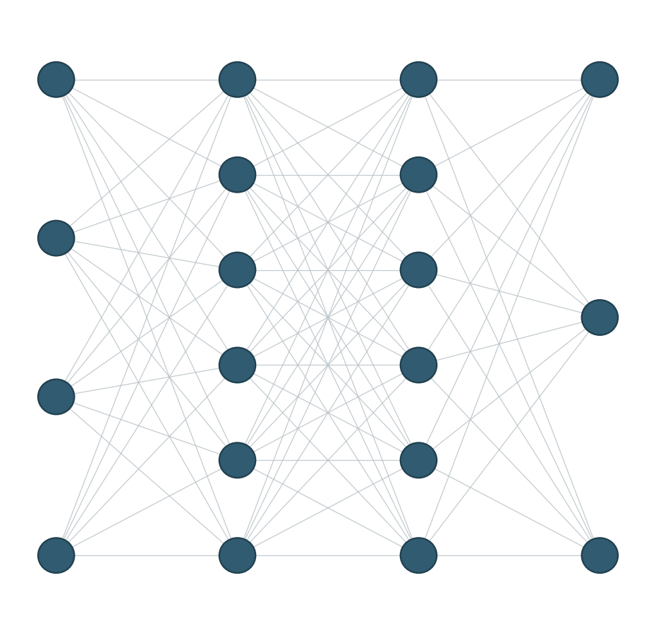 Diagram of a feedforward neural network with an input layer, two hidden layers, and an output layer